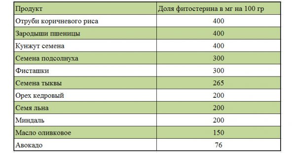 Холестерин. Друг или враг. Нормы в крови