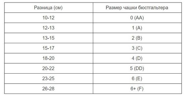 Как выбрать удобный бюстгальтер